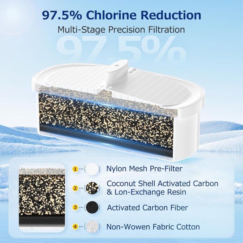 CANAVY 4 Pack WD-PF-01A Plus Replacement Filter for All Water-Drop Pitcher Filtration System, Compatible with Water-Drop WD-PF-01A Plus, Reduces PFOA/PFOS, Chlorine, Last Up to 3 Months or 200 Gallons, White - Image 3